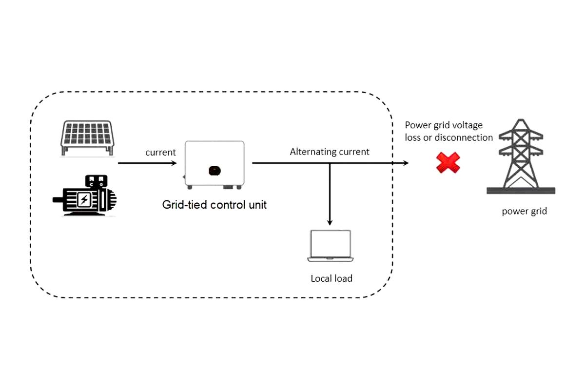 Anti-islanding screening