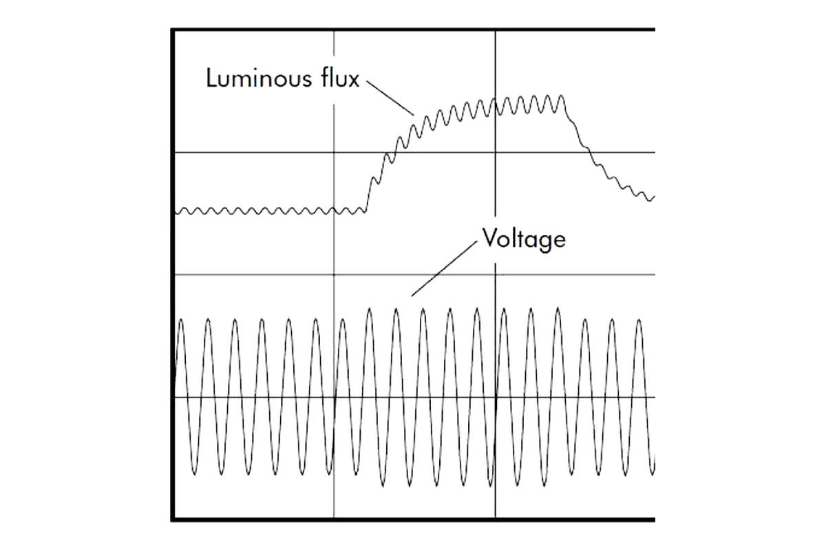 Voltage flicker study